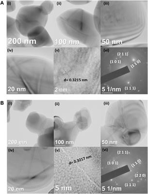 Photoluminescence-Based Bioassay With Cysteamine-Capped TiO2 Nanoparticles for the Selective Recognition of N-Acyl Homoserine Lactones